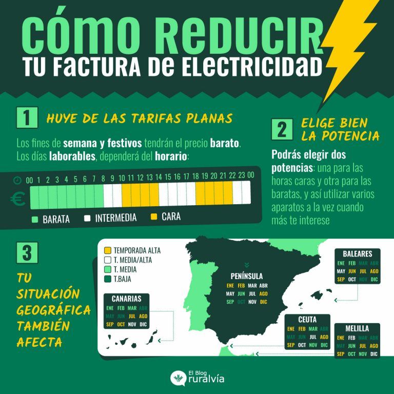 La Nueva Tarifa De La Luz Te Puede Ayudar A Ahorrar Ruralv A