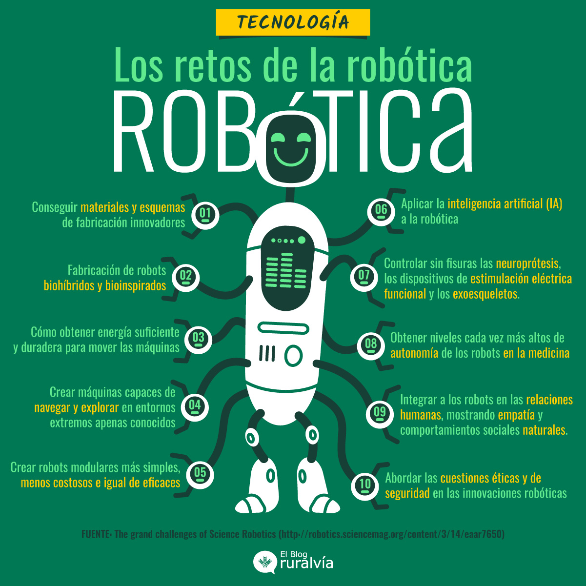Los retos de la robótica en el futuro
