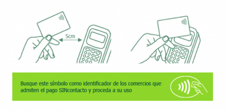 ¿Tu Tarjeta Tiene Contactless? | Ruralvía