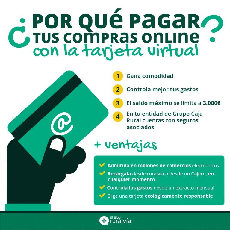 Tarjeta Virtual El Socio Que Buscas Para Tus Compras Online Seguras Ruralvía 1675