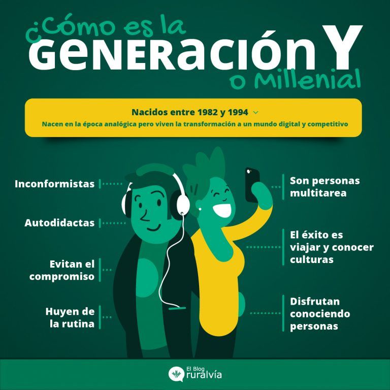 Millennials: Generalizando a toda una generación