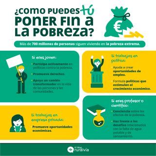 ODS 1: Poner Fin A La Pobreza En Todas Sus Formas En Todo El Mundo ...