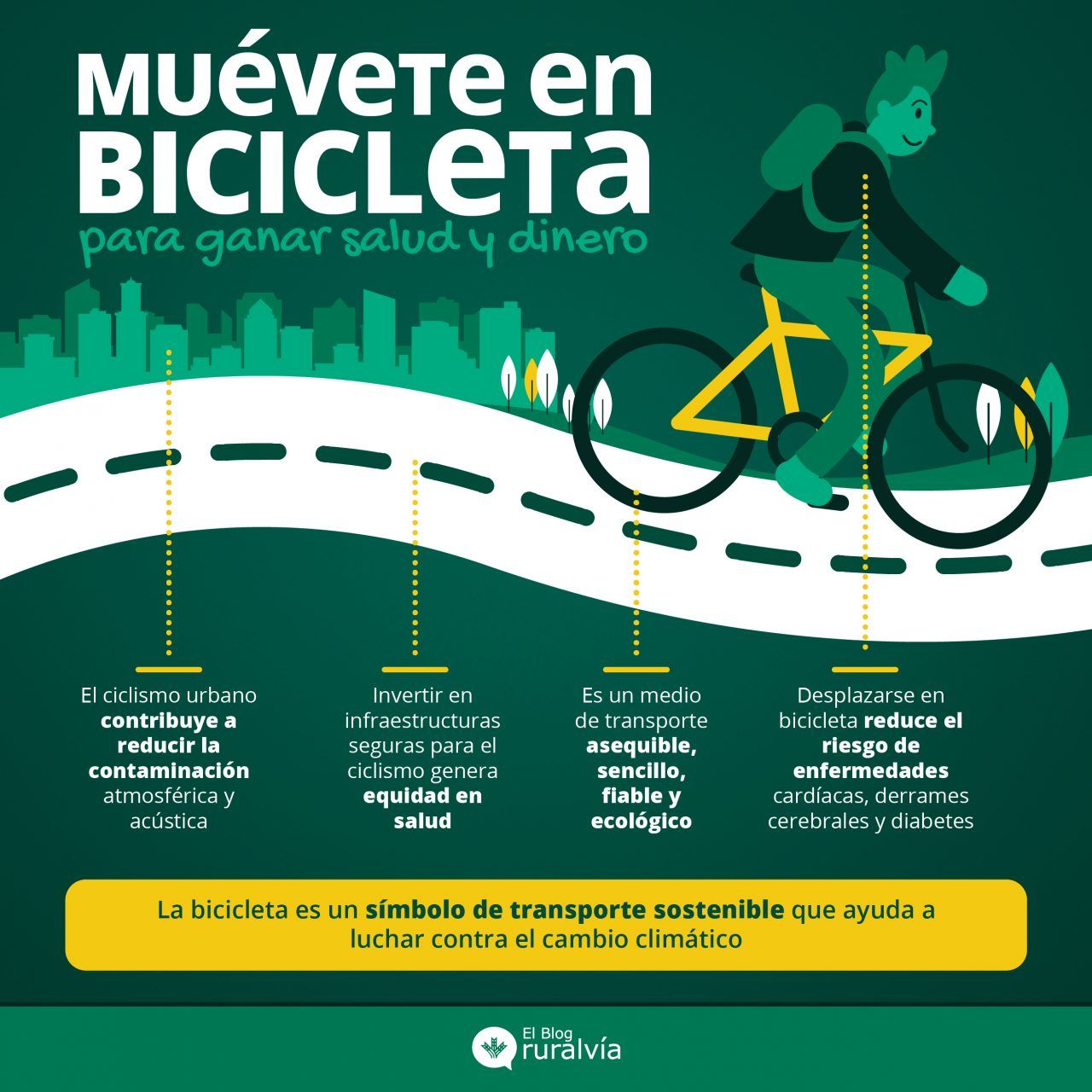 Elige Moverte En Bicicleta Para Ganar Salud Y Dinero | Ruralvía