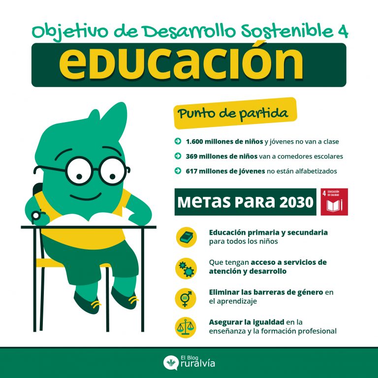 ODS 4: Garantizar Una Educación Inclusiva, Equitativa Y De Calidad ...