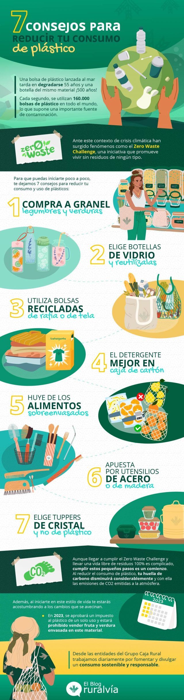 Zero Waste Challenge Para Evitar La Contaminación De Plásticos