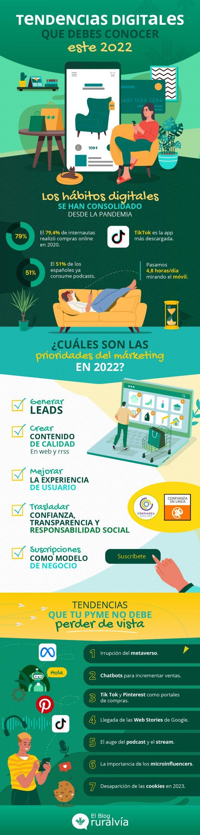 Infografía tendencias marketing 2022